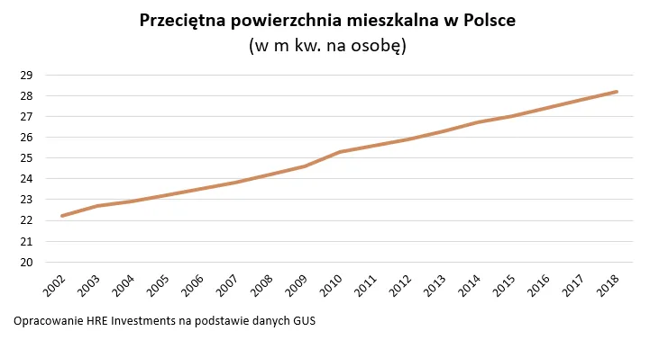 4341430-przecietna-powierzchnia-mieszkania.png