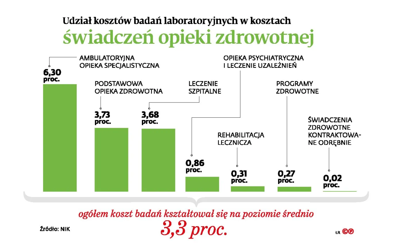 Lekarze finansują badania pacjentów? Klauzule umowne na cenzurowanym