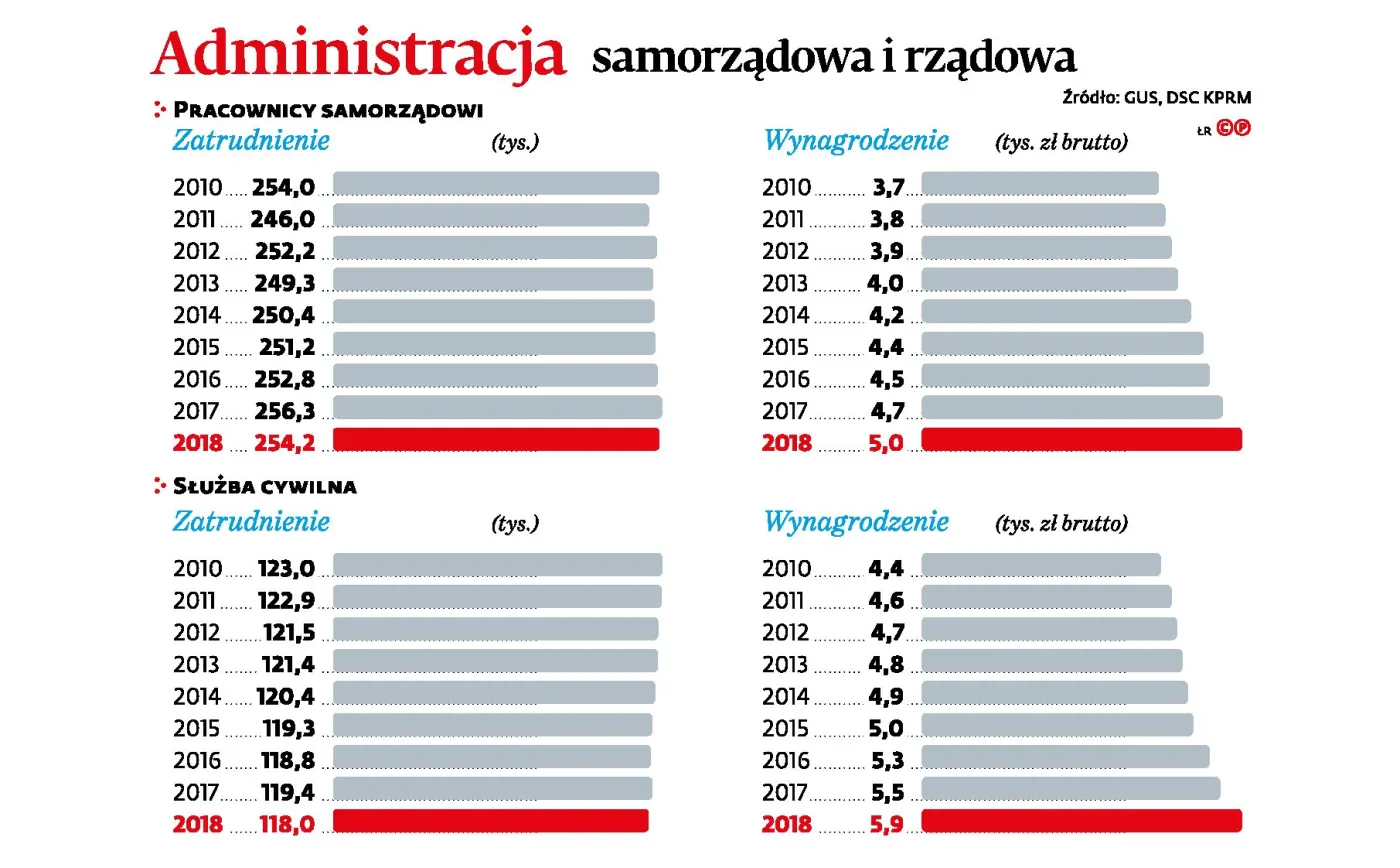 Klany rodzinne w administracji są prawnie dozwolone