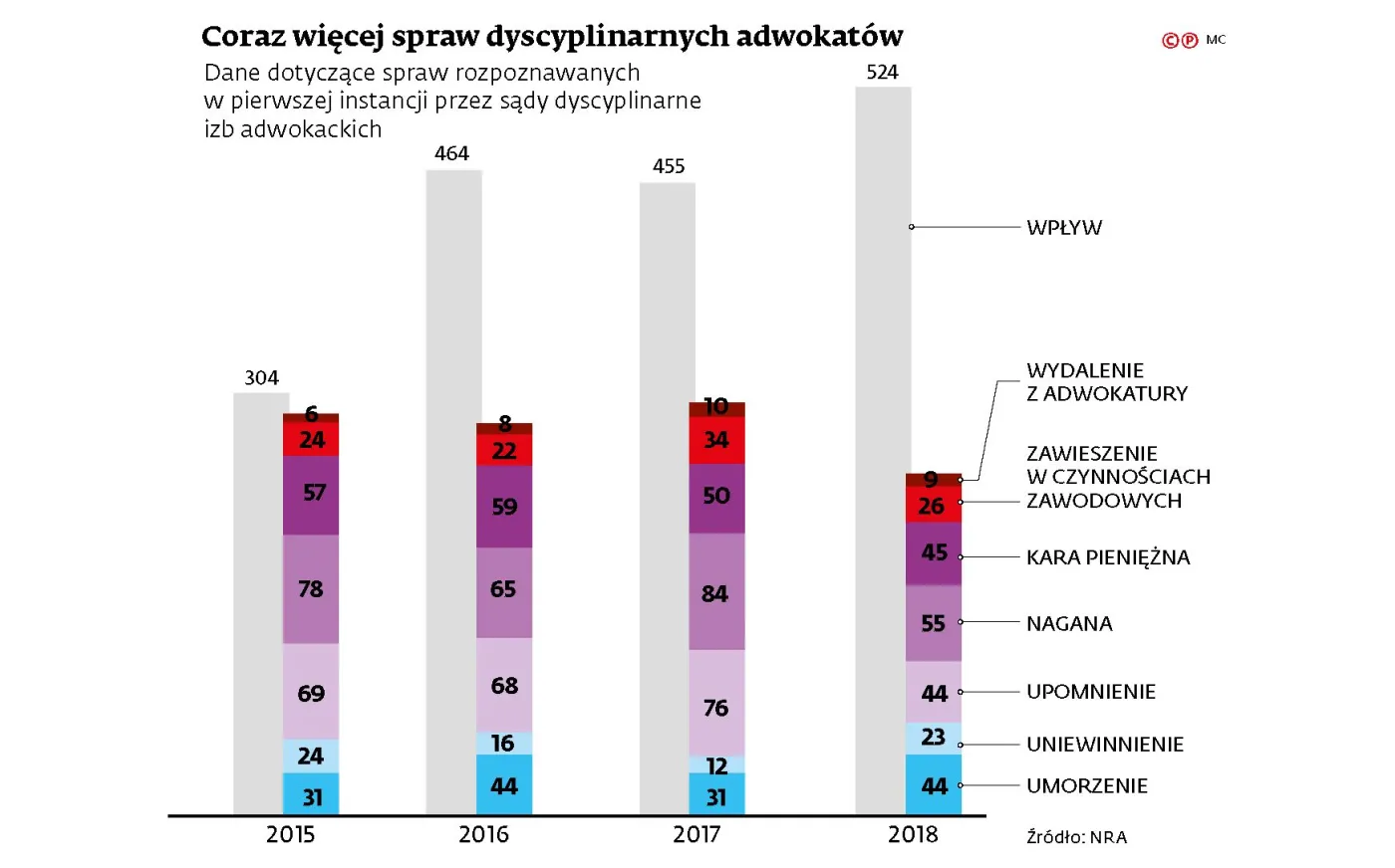 Adwokatura pod butem Zbigniewa Ziobry