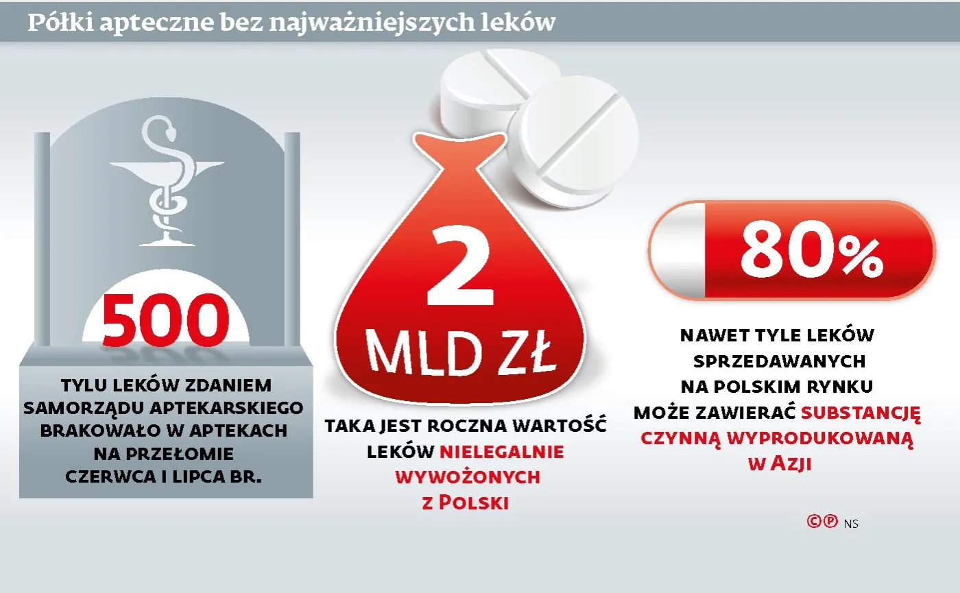 Lekowi zakładnicy Chin: czy Unia wreszcie się uniezależni?