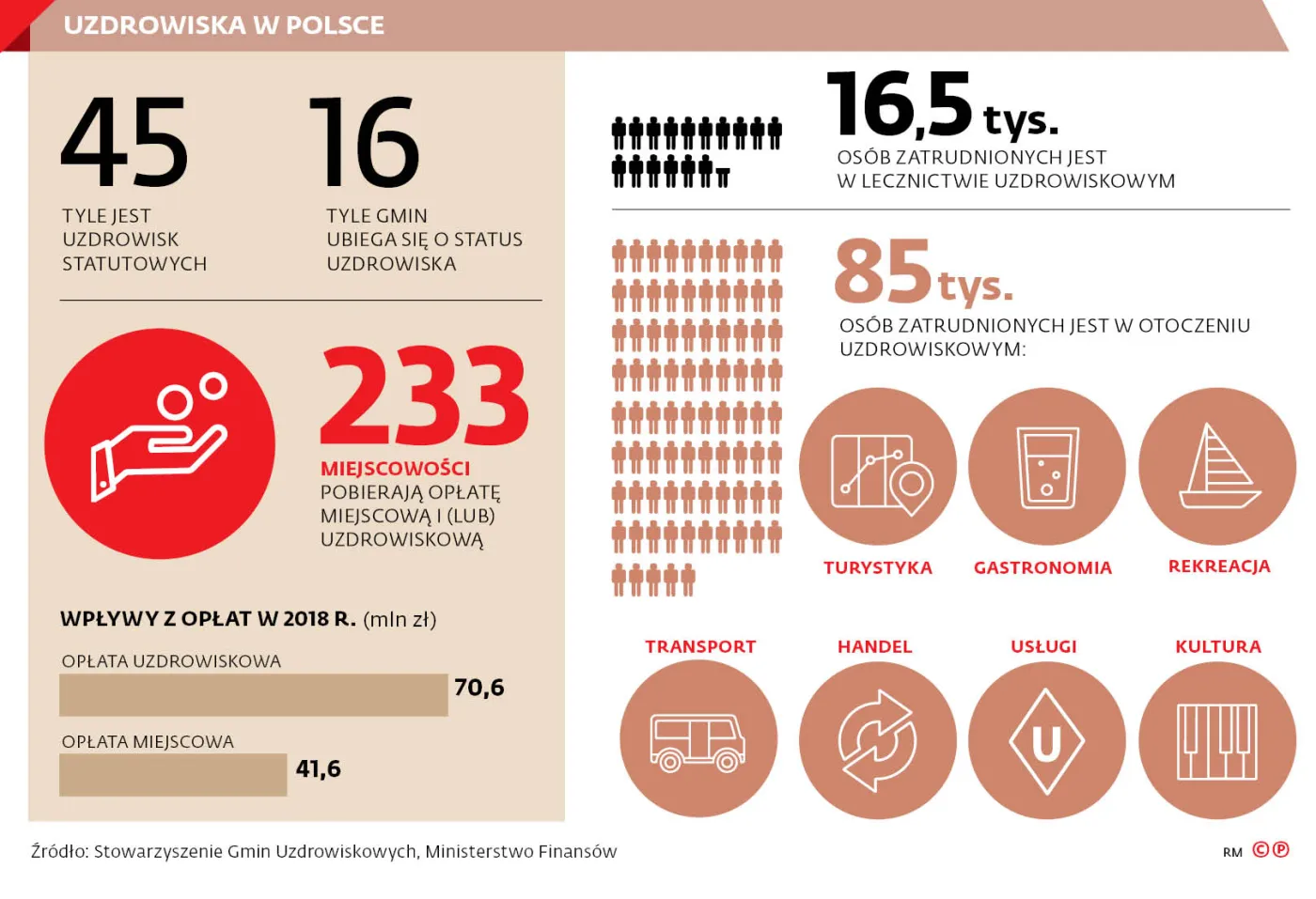 Uzdrowiska wprowadzą dodatkowy podatek - oprócz opłaty klimatycznej