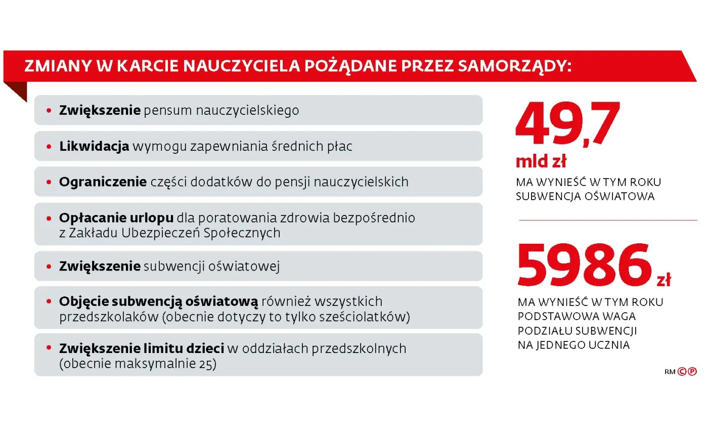 Co dalej z Kartą Nauczyciela? MEN chce zmian w dyscyplinarkach i wynagradzaniu