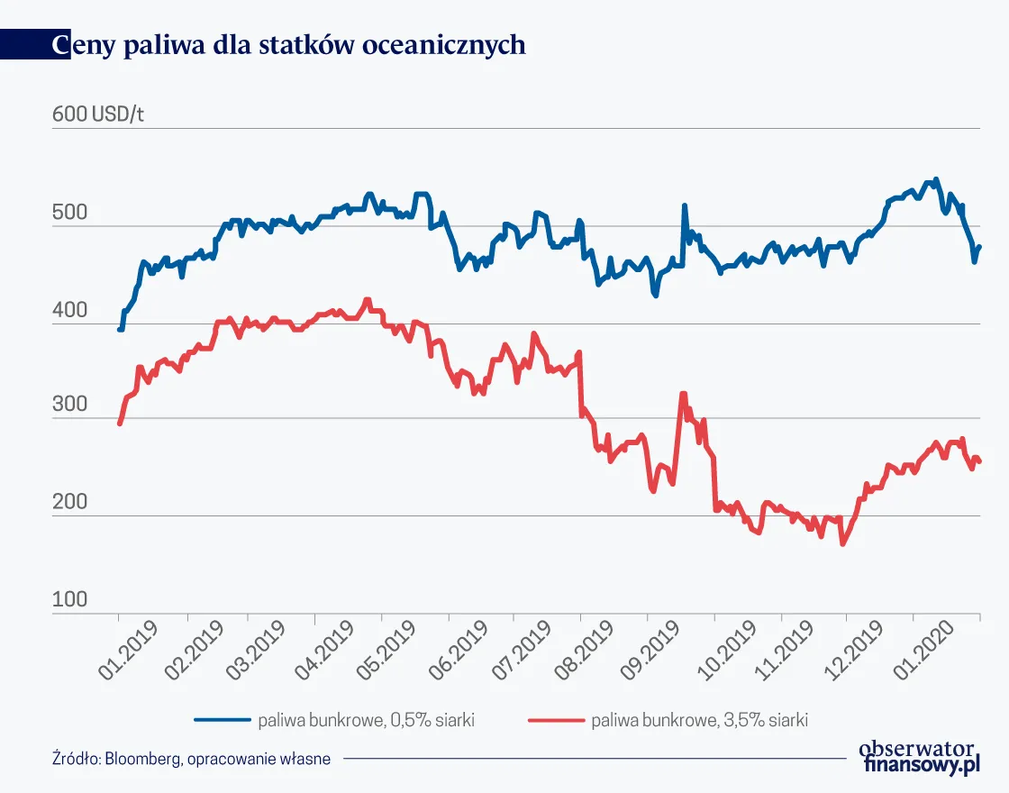 4452071-ceny-paliw-dla-statkow-oceanicznych.png