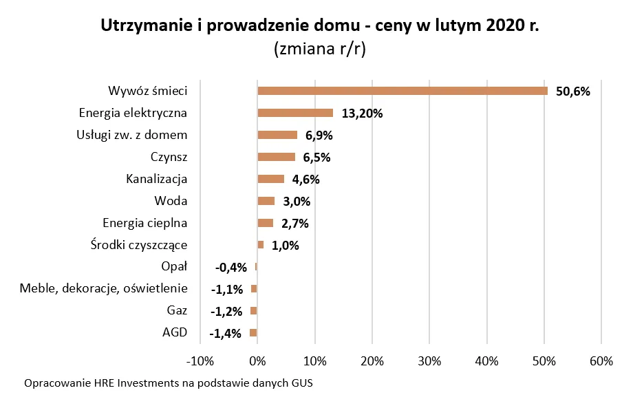 4478825-utrzymanie-i-prowadzenie-domu-celu.png