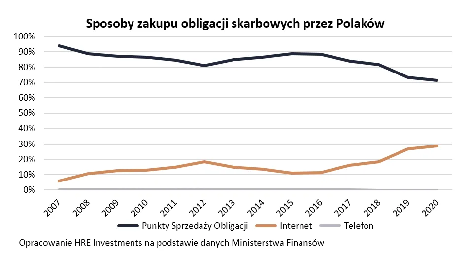 4480167-sposoby-zakupu-obligacji-skarbowych.png