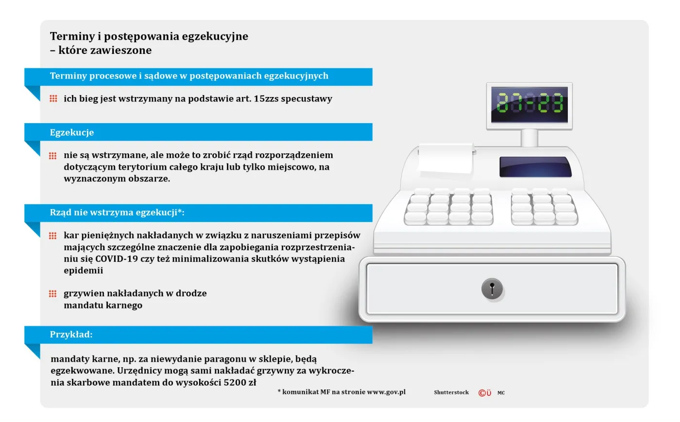 Terminy i postępowania egzekucyjne - które zawieszone