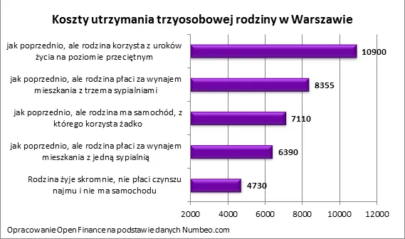 2779691-koszty-utrzymania-3-osobowej-rodziny.png