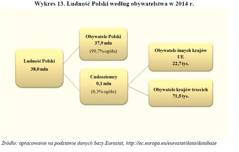 2803145-ludnosc-polski-wedlug-obywatelstwa.png