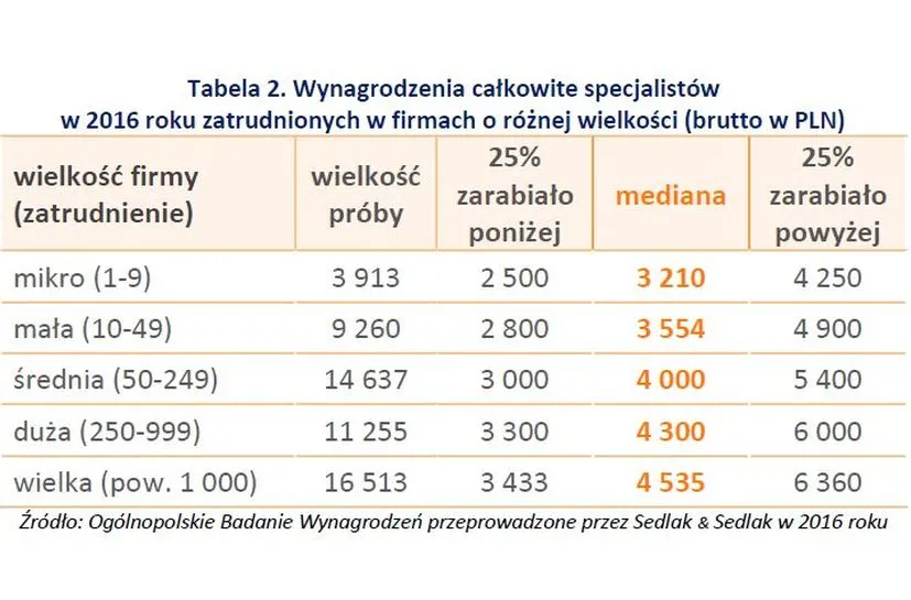 2824499-wynagrodzenia-specjalistow-wielkosc.jpg