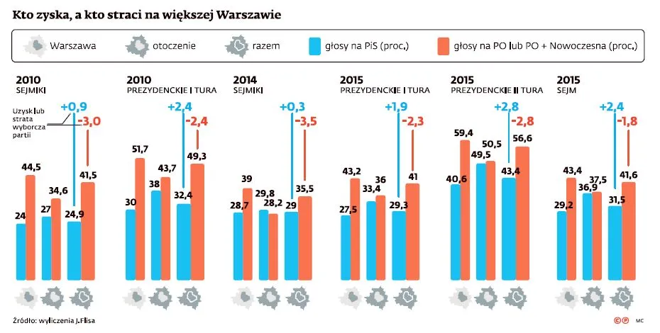 Wielka Warszawa. Sprawdzamy, kto zyska, a kto straci na tym projekcie