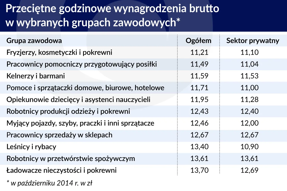 2848595-przecietne-godzinowe-wynagrodzenia.jpg