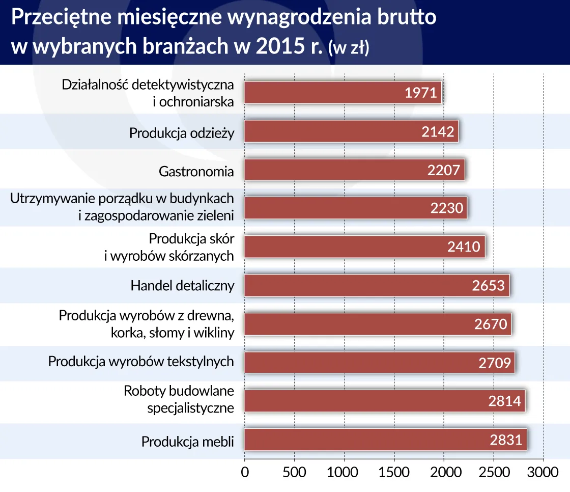 2848611-przecietne-miesieczne-wynagrodzenie.jpg