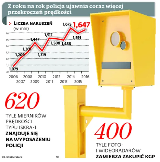 Już nawet drogówka nie chce używać rosyjskich radarów Iskra