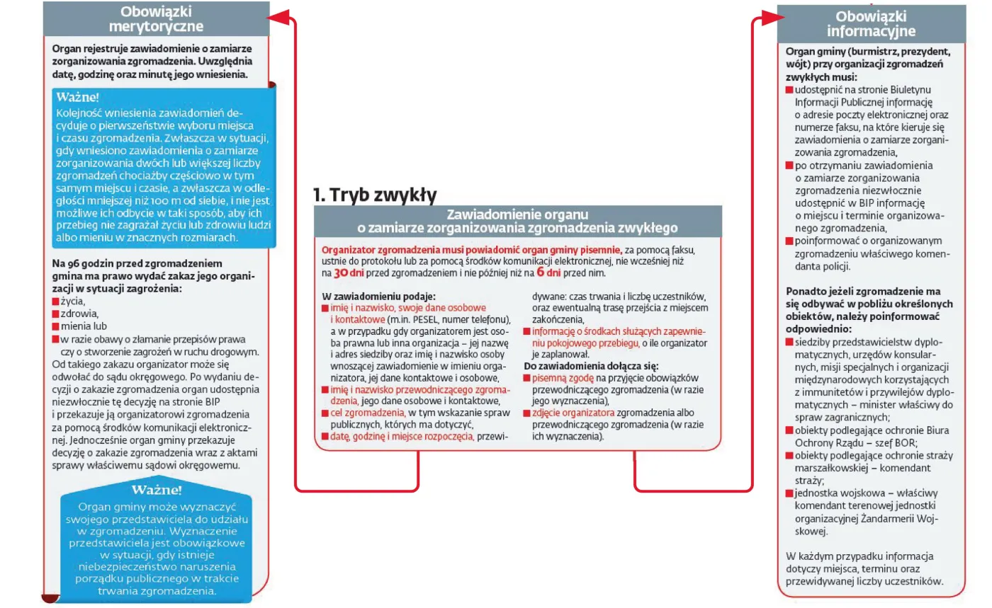 2892069-zgromadzenia-publiczne-tryb-zwykly.jpg