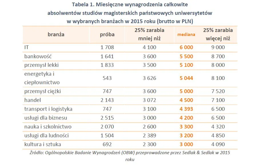 Najbardziej wydajny heros rynku pracy. Oto przepis na idealnego pracownika