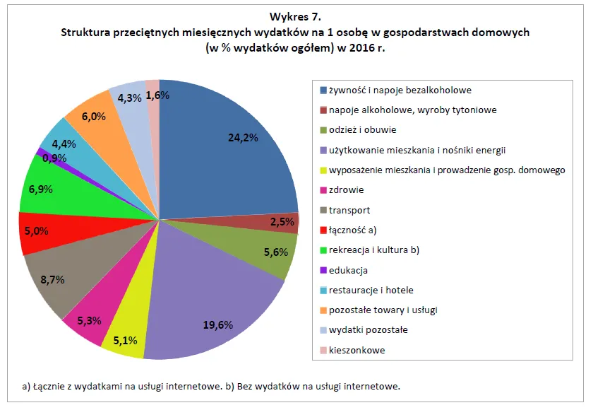 2968472-struktura-przecietnych-miesiecznych.png