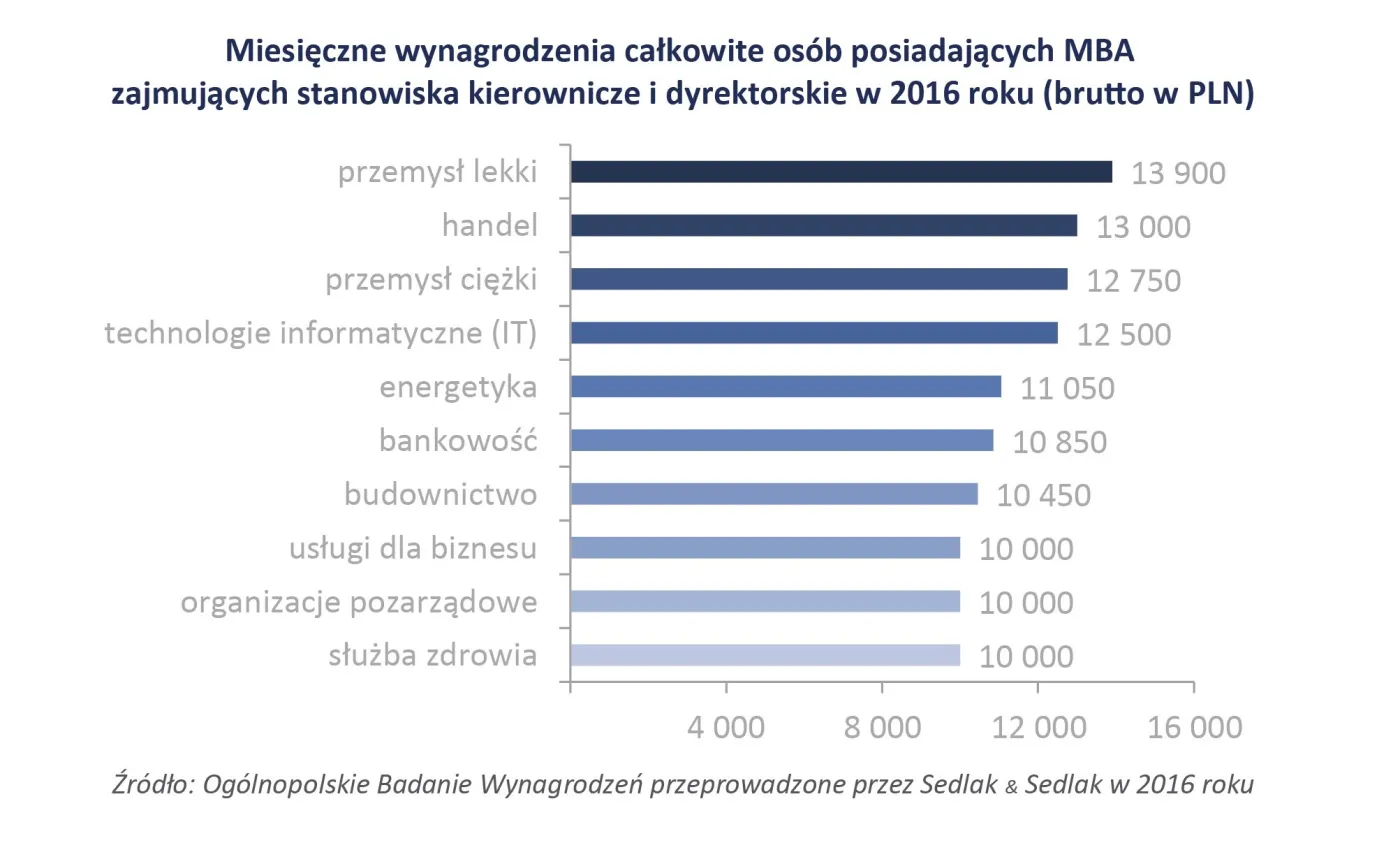 2966405-miesieczne-wynagrodzenie-calkowite.jpg
