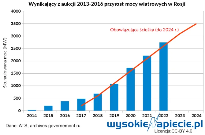 2993728-wynikajacy-z-aukcji-2013-16-przyrost.png