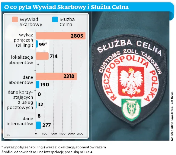 Fiskus sprawdza rozmowy i zagląda do komputerów