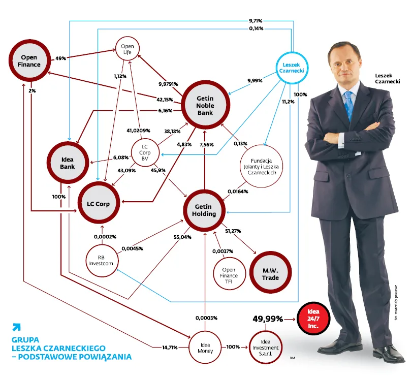 Czarnecki rusza za Atlantyk. Nowy biznes miliardera
