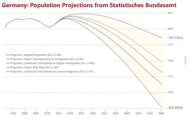 3082310-projekcje-demograficzne-dla-niemiec.jpg