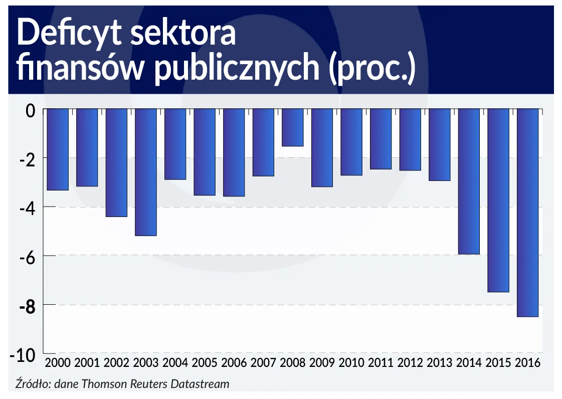 3129455-deficyt-sektora-finansow-publicznych.jpg