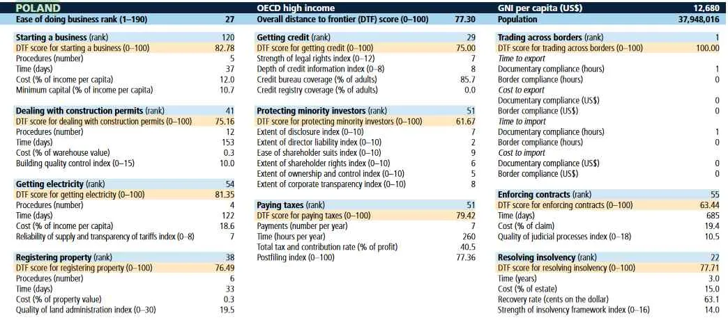 3143303-ranking-doing-business-2018-wyniki.jpg