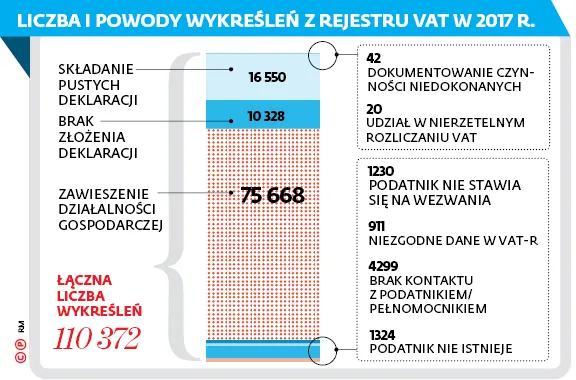 Czarna lista podatników już działa. Powstanie też biała?