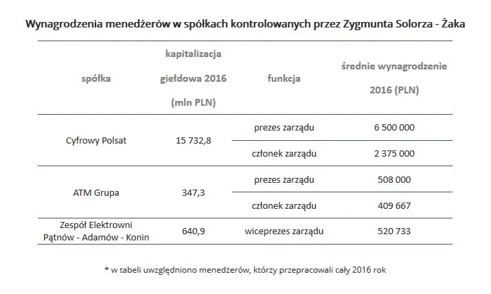 Jak płacą najbogatsi inwestorzy GPW?