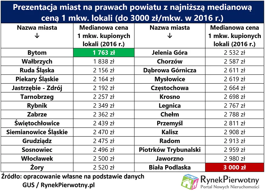3232167-prezentacja-miast-na-prawach-powiatu.png