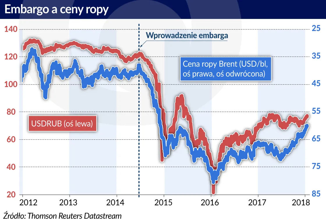 3259136-ropa-embargo-a-ceny-graf-obserwator.jpg
