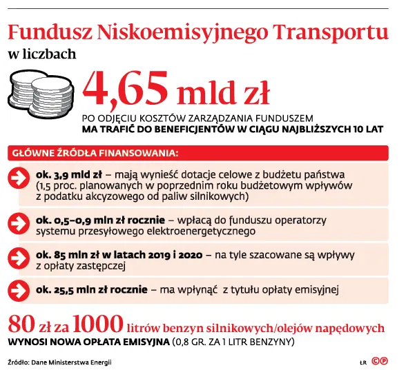 Czy wszyscy dopłacimy do elektromobilności?