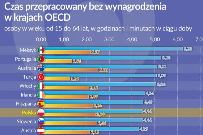 Praca zrobiona, nieopłacona