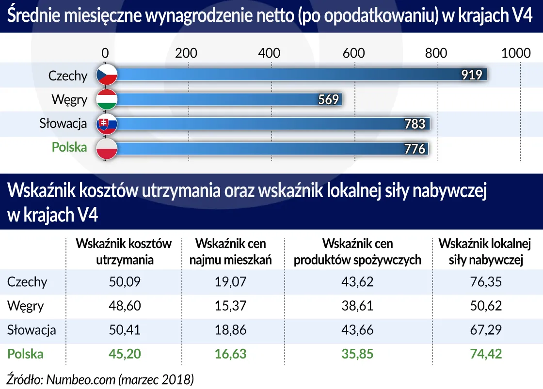 3340747-srednie-wynagrodzenie-netto-kraje-v4.jpg