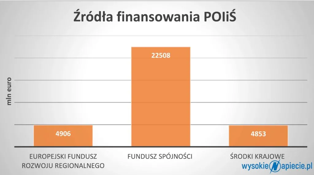 Polska energetyka może zostać odcięta od potężnego strumienia pieniędzy