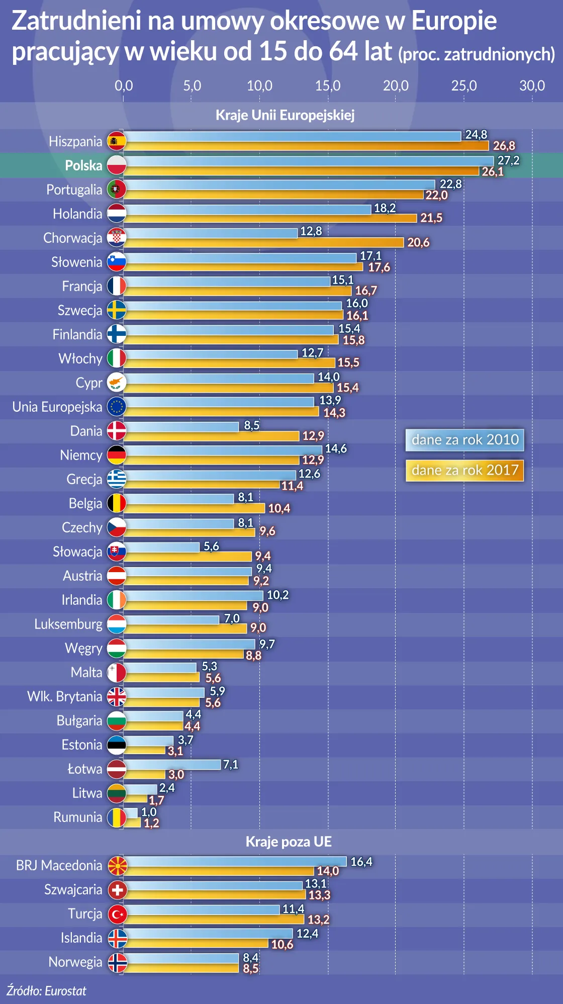 3361517-europa-zatrudnieni-na-umowy-okresowe.jpg