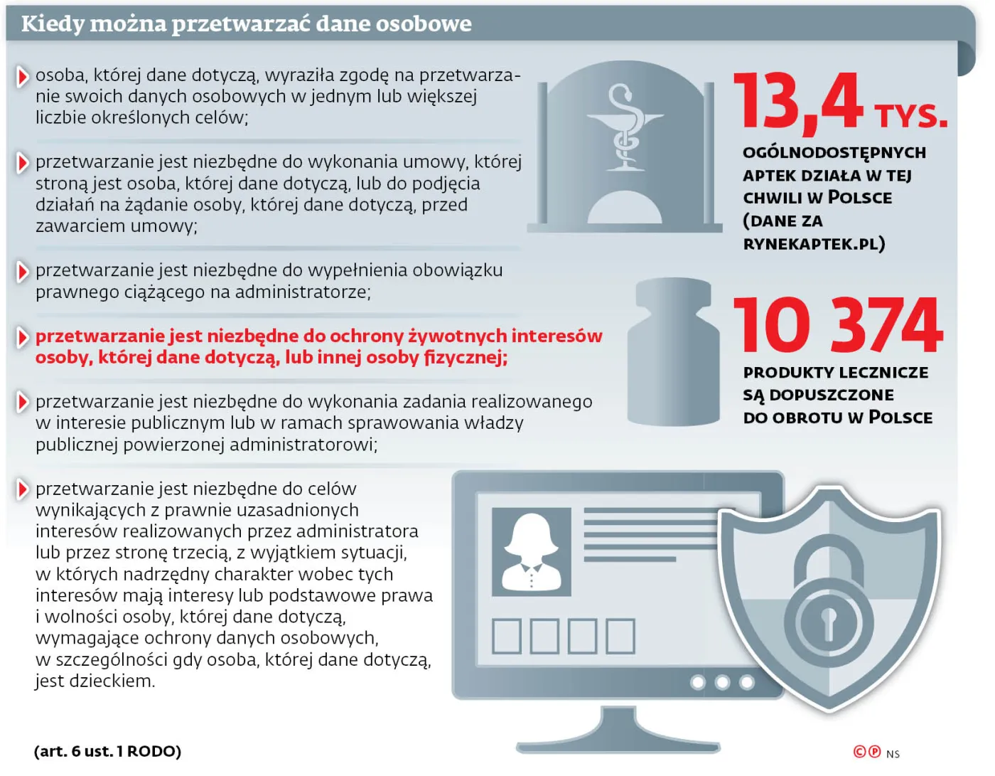 Kolejne absurdy RODO? Przychodnie nie chcą podawać aptekom numerów telefonów do pacjentów