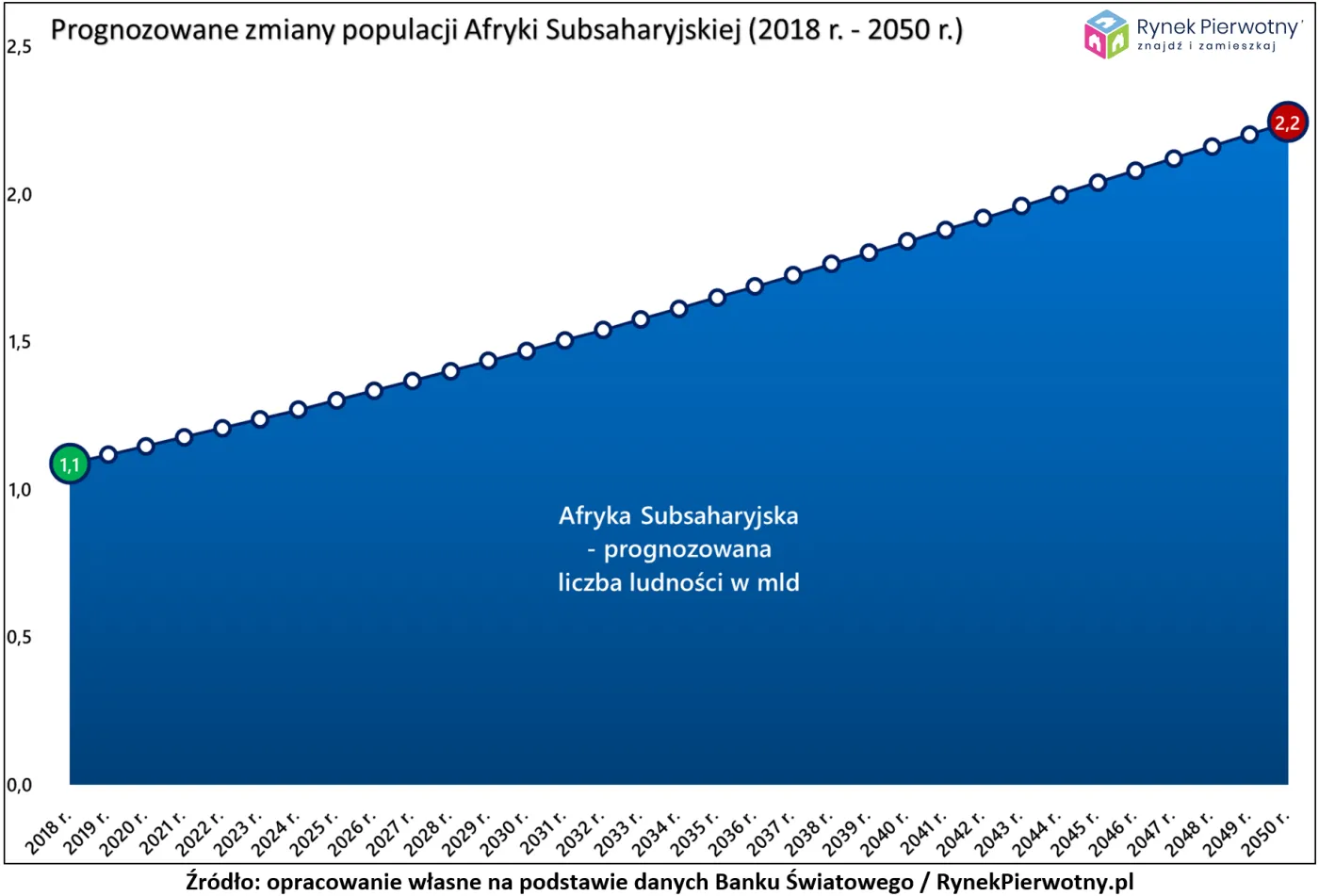 3492414-prognozowane-zmiany-populacji-afryki.png