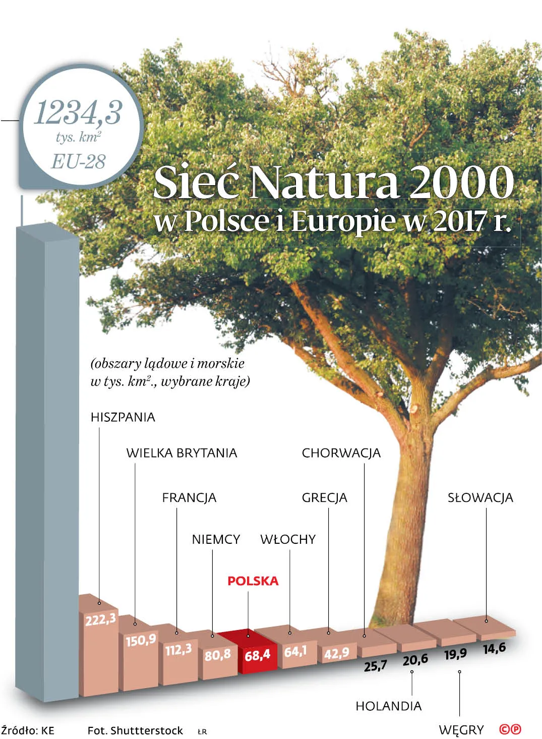 Obszar Natura 2000 będzie większy, a możliwości inwestycyjne mniejsze. Samorządy chcą rekompensat