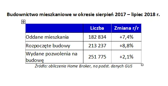 3555660-budownictwo-mieszkaniowe-w-okresie.png