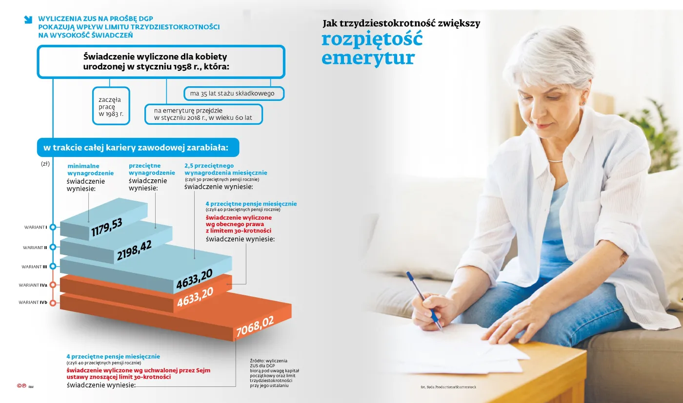 Czy rząd dostanie 7 mld zł? Ekstra pieniądze na obietnice są w rękach TK