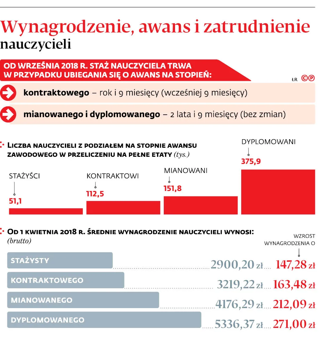 3608799-wynagrodzenie-awans-i-zatrudnienie.jpg