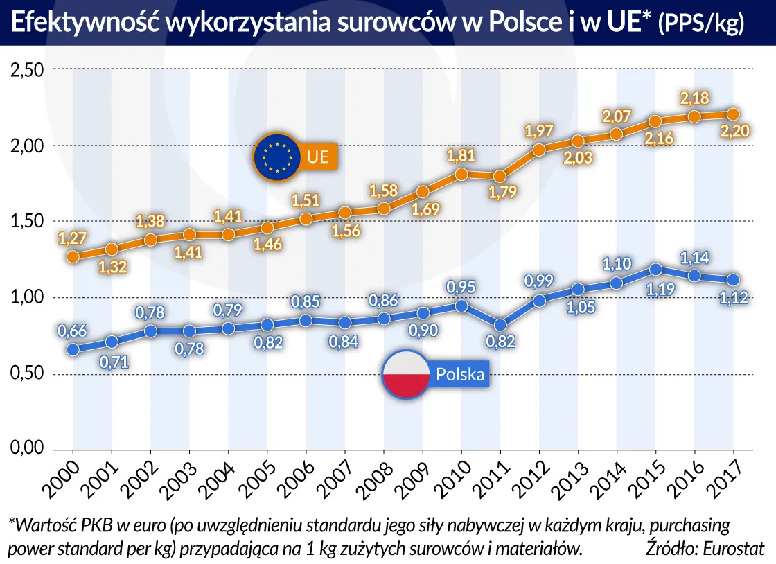 3662073-efektywnosc-wykorzystania-surowcow.jpg