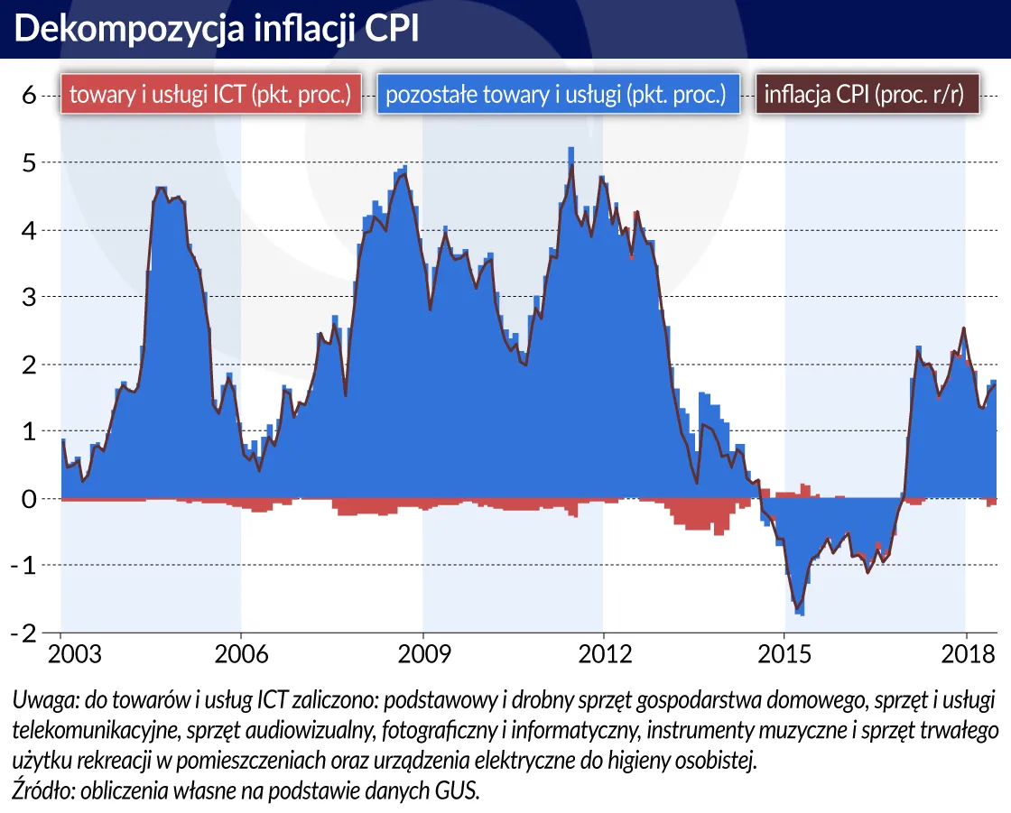 3757163-digitalizacja-dekompozycja-inflacji.jpg