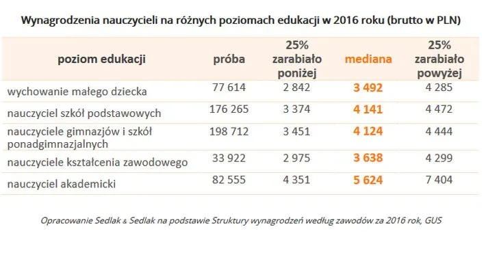 3765705-wynagrodzenia-nauczycieli-na-roznych.jpg