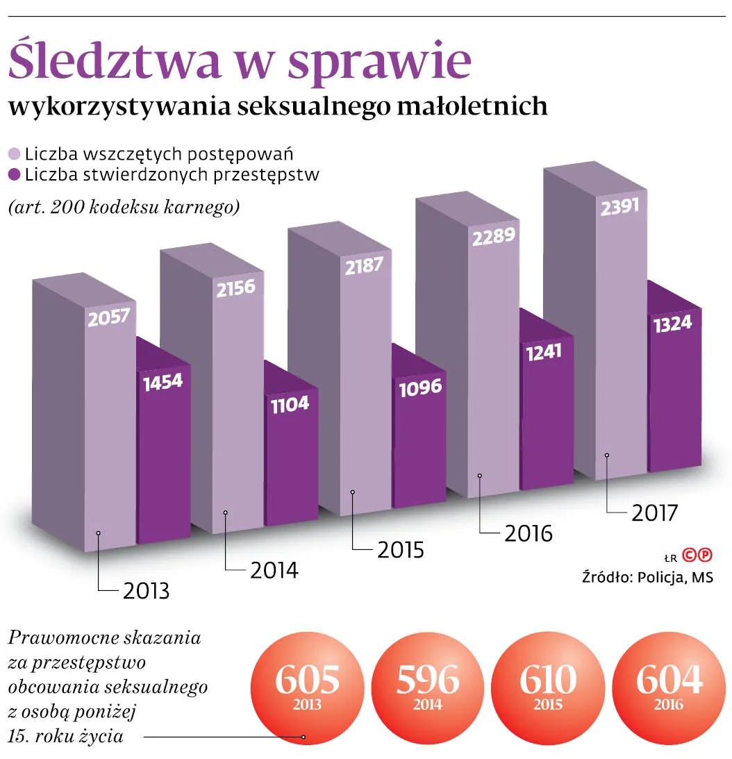 3834357-sledztwa-w-sprawie-wykorzystywania.jpg