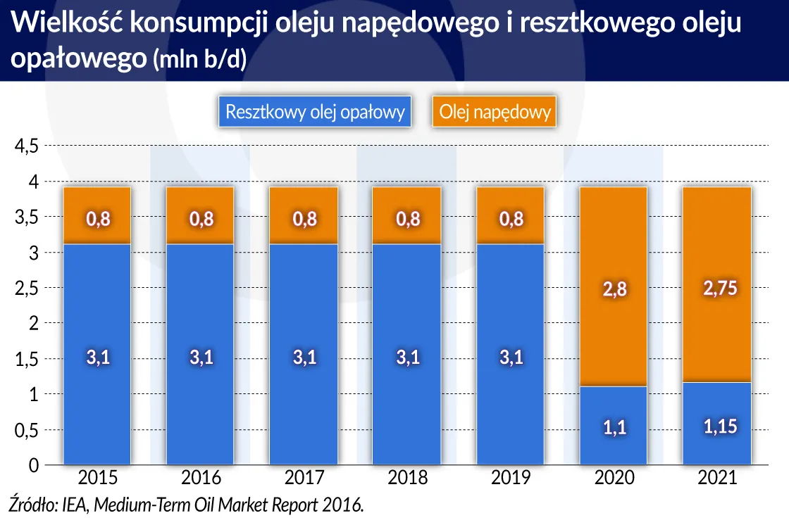 3910853-olej-napedowy-olej-opalowy-wielkossc.jpg