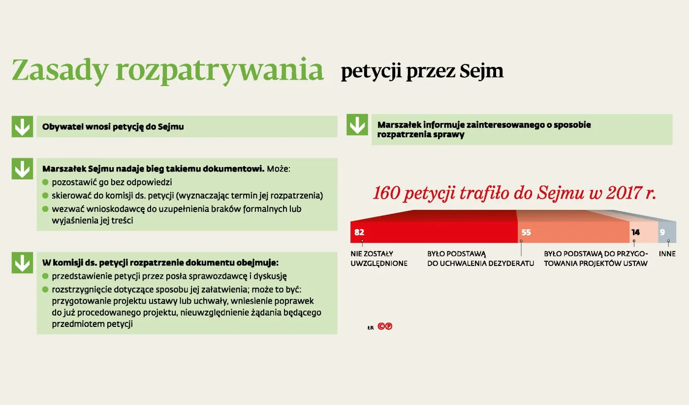 4142614-zasady-rozpatrywania-petycji-przez.jpg