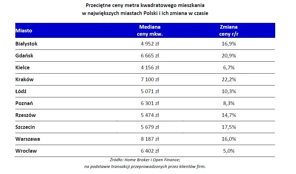 4160726-przecietne-ceny-metra-kwadratowego.jpg